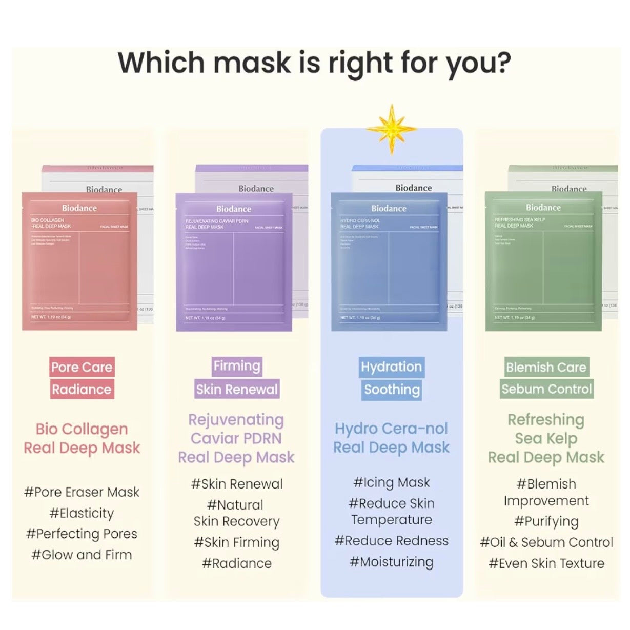 Biodance Hydro Cera-Nol Real Deep Mask - 01 Sheet Mask