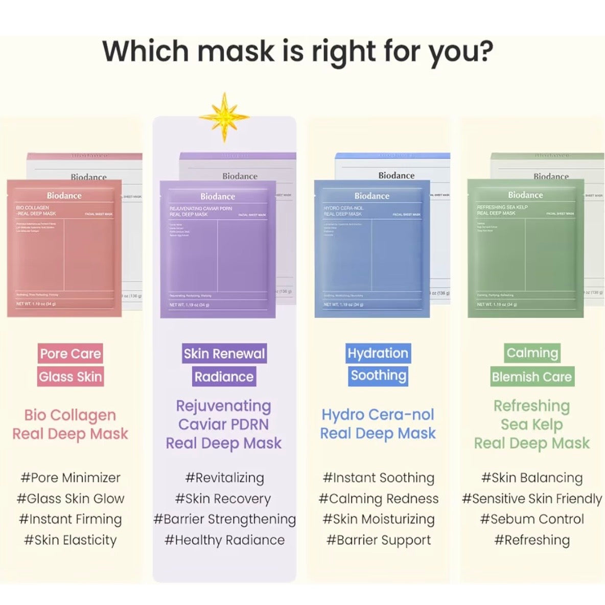 Biodance Rejuvenating Caviar PDRN Real Deep Mask - 01 Sheet Mask